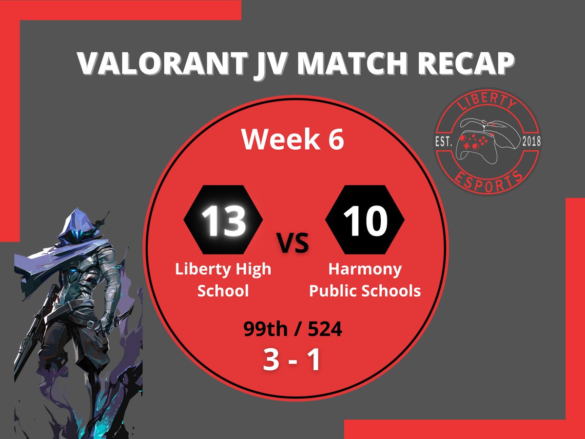 Week 6 scores #ourFISDstory #LibertyLearns #EsportsClub #HSEL <a href="/ChrisDHam/">Chris Ham</a>