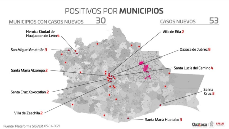 SSO_GobOax's tweet photo. Al corte de este viernes 05 de noviembre, 30 municipios de #Oaxaca registraron nuevos casos positivos de #COVID19.

#SiTeCuidasTúNosCuidamosTodos
#MeCuido #PorAmorALaVida https://t.co/iPS6YiNmGF