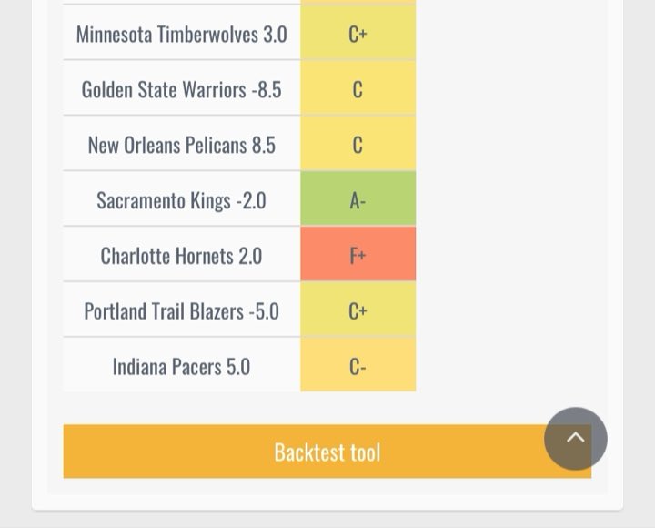 usethemetrics's tweet photo. NCAAF model is NAILS, and tomorrow is going to be wild. 

What was the remaining A- play? Drumroll 🥁 

Up by 19 at the moment. Say NO to tunnel vision 🧑‍🦯 https://t.co/wAG5wiOrgL