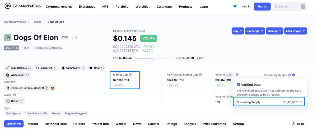 KudoeOfficial's tweet photo. ✅The CoinMarketCap team has verified the project's circulating supply to be as follows.
💲Current Market Cap: $27,850,031
#NFTs $DOE https://t.co/v2FB4wF5wK https://t.co/40qfFkzMqQ