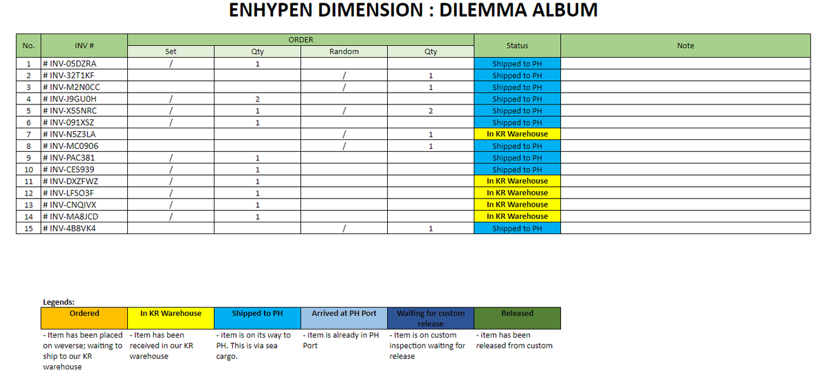 C3erKStoreph's tweet photo. #C3ERUPDATES
Pls see below status of your order for ENHYPEN DIMENSION: DILEMMA ALBUM. Look for your INV #.
Check the updates here: https://t.co/y3axtCBI41
If you have questions, pls DM us. Thanks.
#C3ERGO #ENHYPEN #DIMENSION_DILEMMA https://t.co/IojWggtx0I