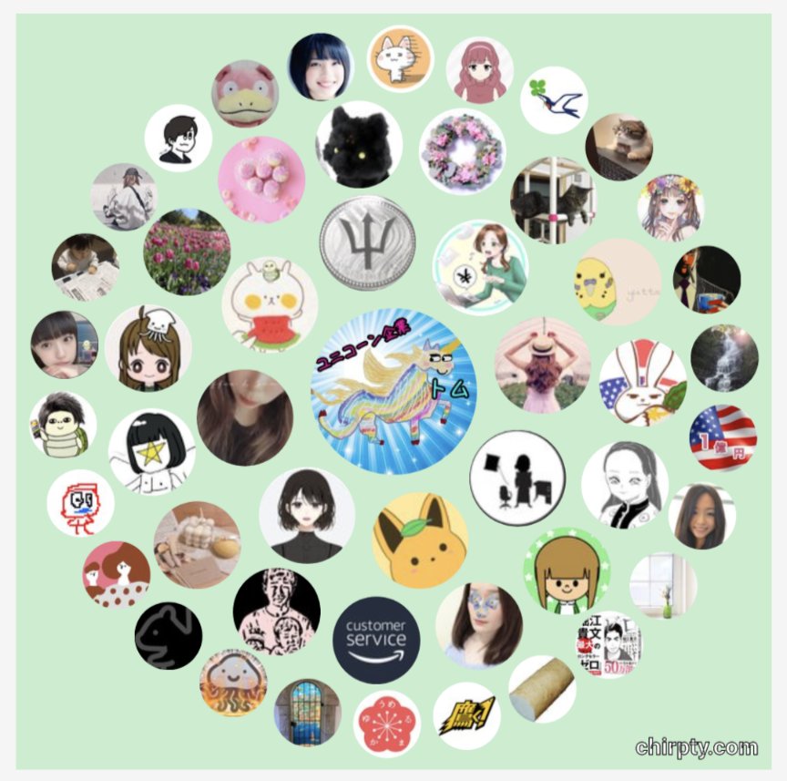 Amazon アマゾン 今後の株価予想に関するリアルタイム情報 ナウティスエコノミー