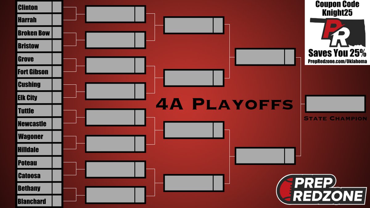PrepRedzoneOK's tweet photo. Here's Your First Look At The Class 4A Playoff Bracket. #OKPreps https://t.co/ZLjVCmQkEP