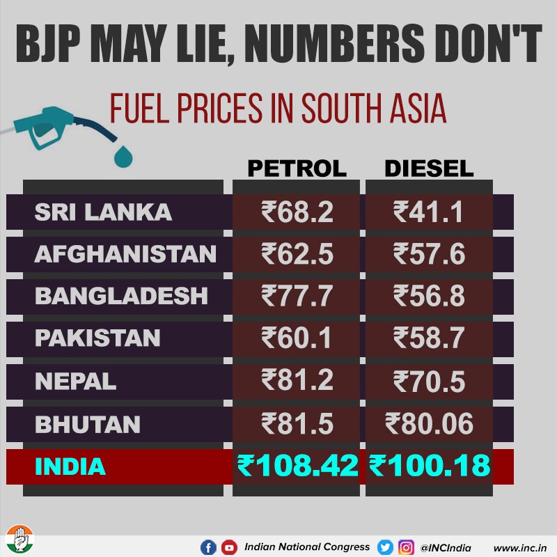 INCIndia's tweet photo. Remember, numbers don't lie, BJP does. 

#DefeatBJPSaveIndia https://t.co/jVP25OBw76