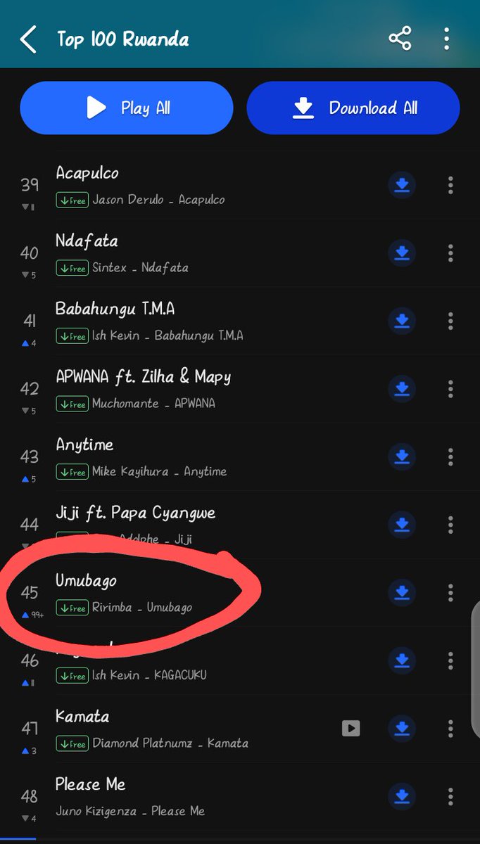Trappish_music's tweet photo. Umubago already in top 100 charts on boomplay 

Its @RirimbaM time stay tune https://t.co/ydZbVo42wD
