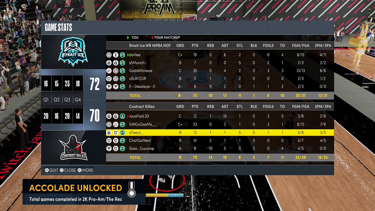 StraitIce's tweet image. GG to ckz as we advance to the next round of @76ersGC league tourney

PG: @daiIee_ 
SG: @Witness2K_ 
SF: @Munchho 
PF: @SLAYZUR 
C: @xIxGOTxDEADEYEx 

@RankEm_ @youFamousEnough @2kCompGames