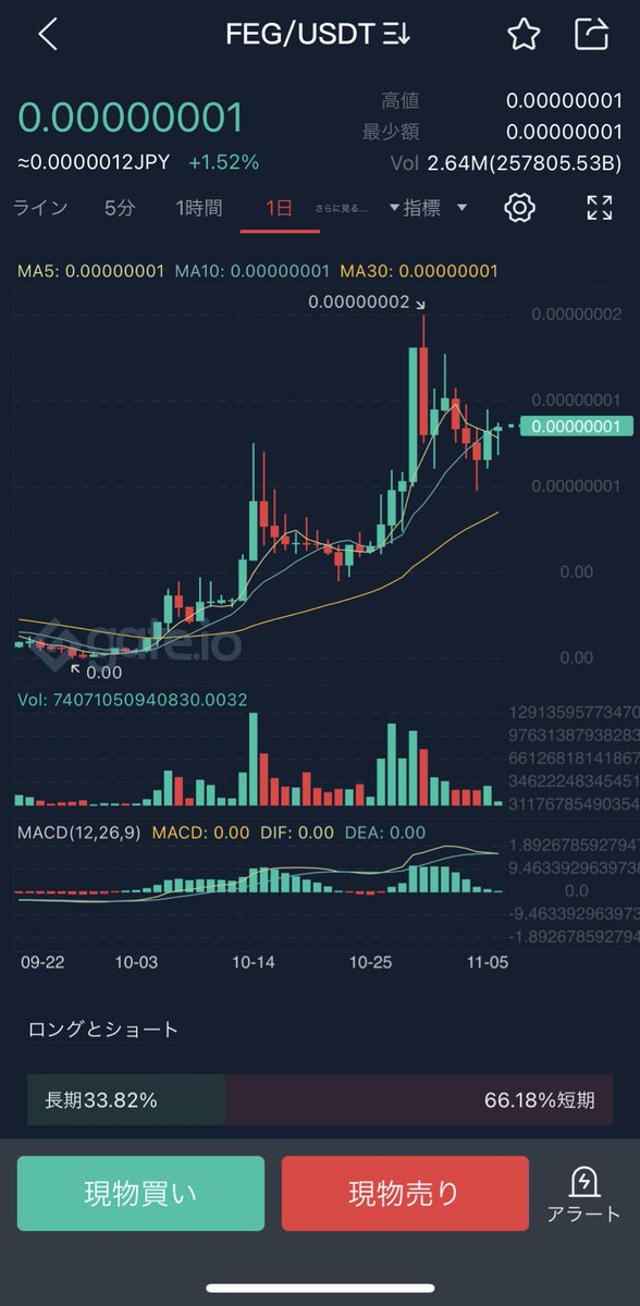 coinpicksjapan's tweet photo. ใดใชใฉ๐ฆใ https://t.co/VizJE2BAem