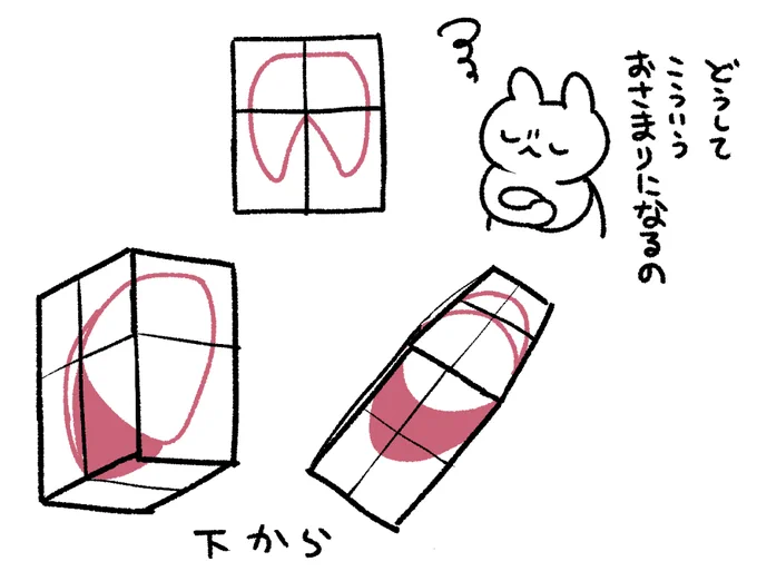 あたりの描き方練習してるんだけど基本ができてなさ過ぎてどうして下の図になるのかが全然分からない。立方体の中に入った物体の描き方が分かるような本とかないのかな 