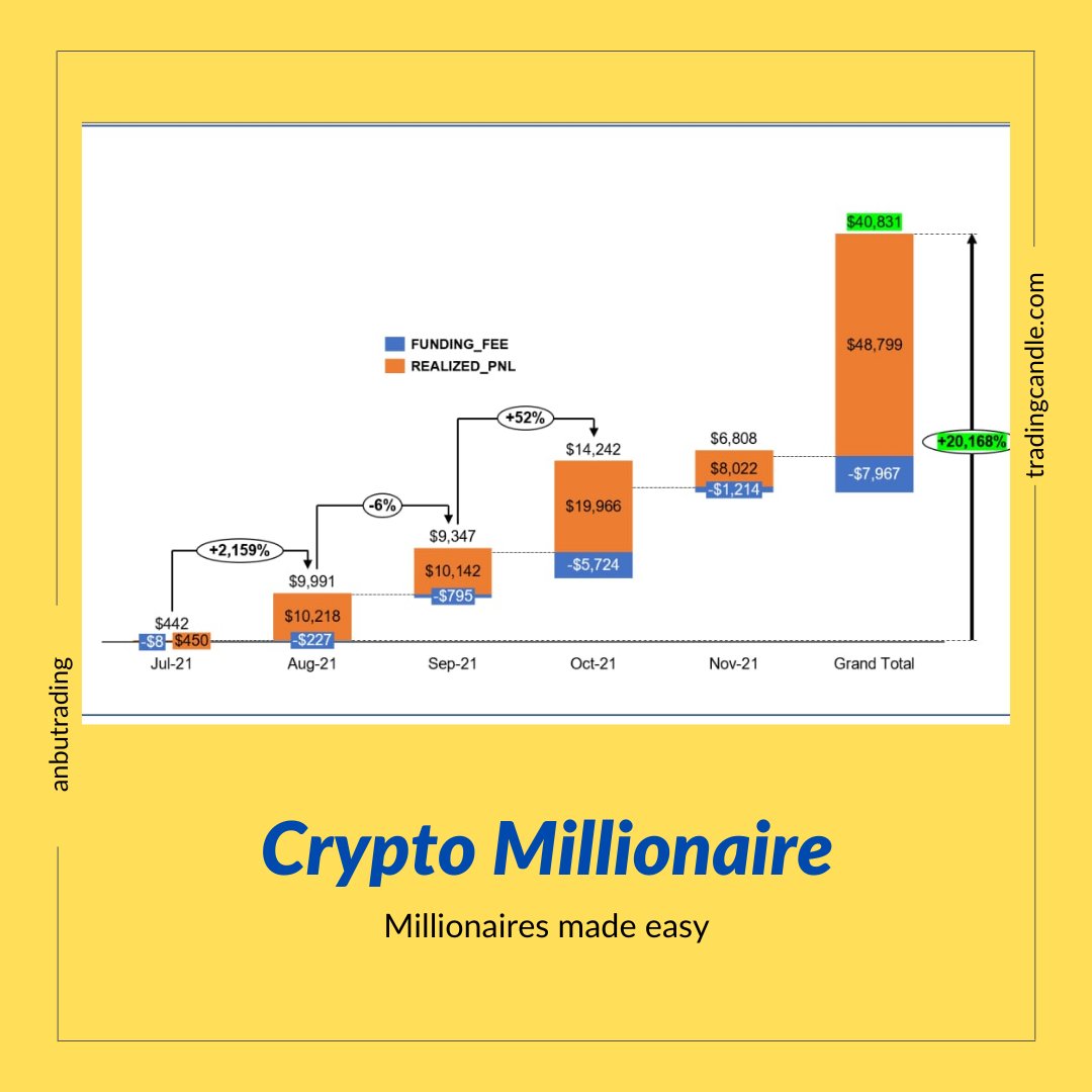 anbu's tweet image. ..and the Millionaire journey continues!

t.me/AnbuTrading

 #tradingcandle #visualtrading #anbutrading #cryptomillionaires