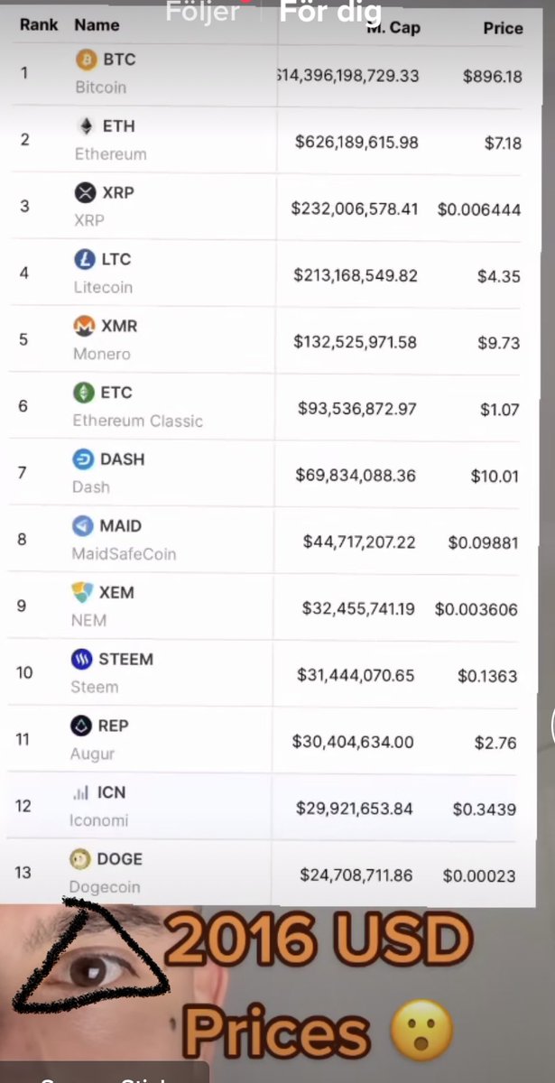 shlajfsson's tweet photo. All the crypto coins started somewhere, this is just the beginning for $shib.  Patience, buy and hold then the whole #shiba army will shine!!! #GangGang #ShibaArmy https://t.co/y4v82QOyH8