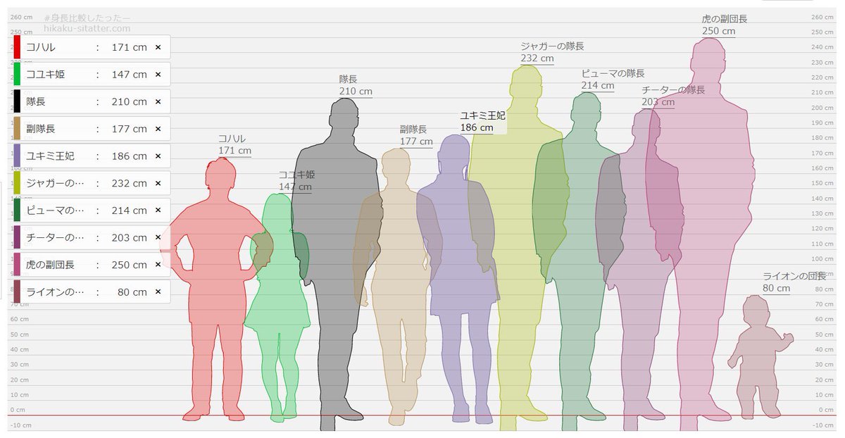 なお各隊長たちの相関図と身長はこんな感じです
#地中界の獣たち 