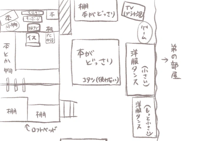 部屋が汚いので掃除してついでに作業環境を良くしたいです。 