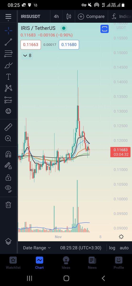 Hzrad8's tweet photo. @Manoch6060 @CRYPTO_SEZAR_1 https://t.co/B0D7LdIV3b