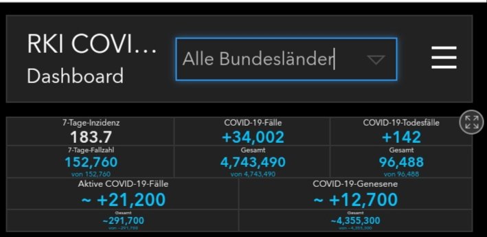 lgoshen's tweet image. 9.410 Neuinfektionen in Bayern!

27,7% aller Neuinfektionen &amp;amp; 22,5% der Todesfälle in Deutschland sind auf Bayern zurückzuführen.

Und Bayerns Politiker tun nichts, außer unwirksame 3G/2G-Regeln.
Bayern = #Pandemietreiber

#CovidFail
@Markus_Soeder 
@klausholetschek 
@SZ