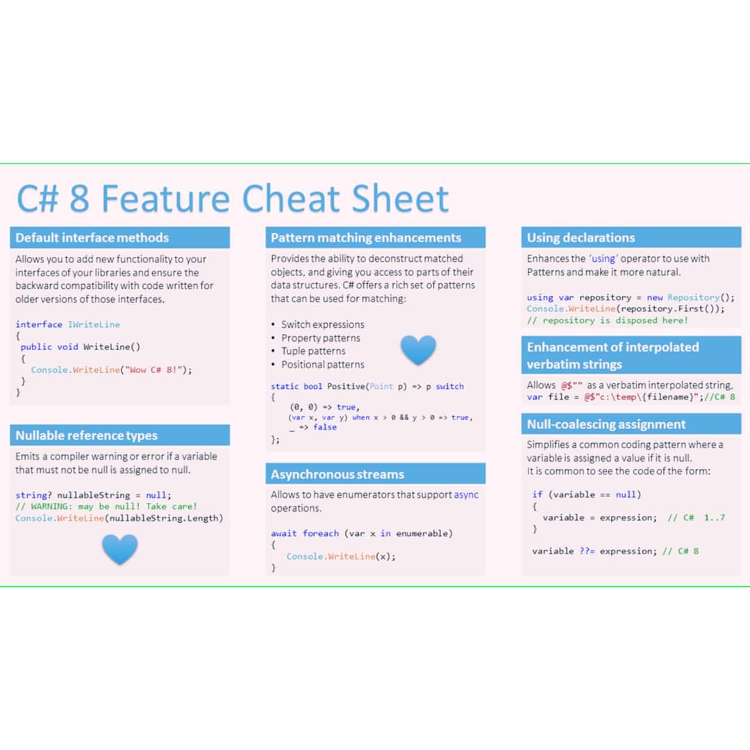w3sourcecode's tweet image. #dotnet #csharp #programmer #programming #language #100daysofcode #100DaysOfCode #cheatsheet #feature #w3sourcecode @w3sourcecode