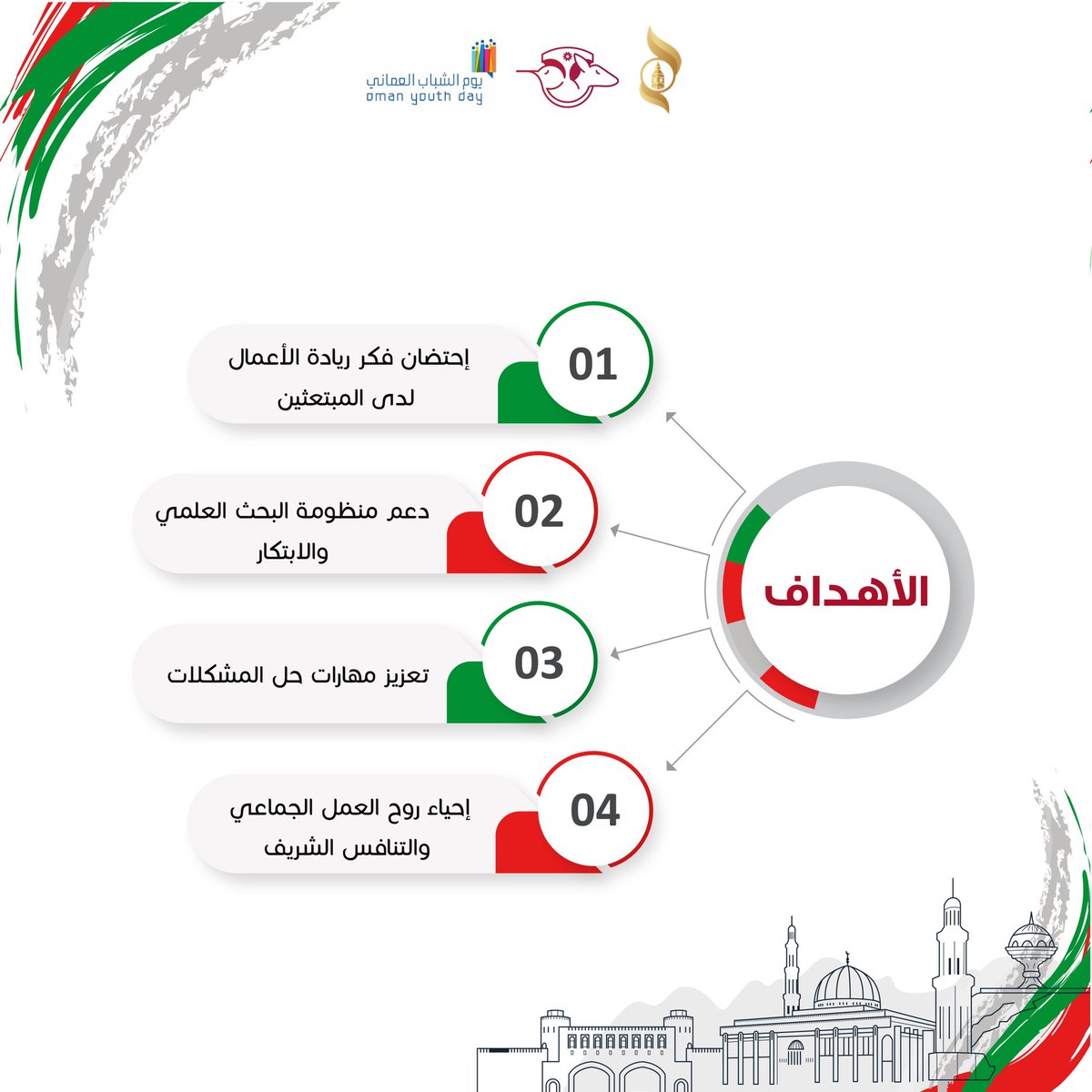 osacanz's tweet photo. بهدف احتضان فكر ريادة الأعمال لدى الشباب المبتعث والأخذ به إلى أبعاد لا متناهية من التأصيل. https://t.co/MvOcChvwFX