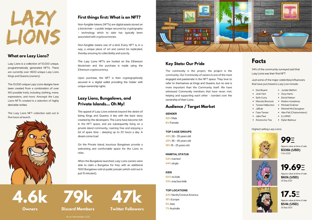 metatoshi007's tweet photo. Is Best community an understatement. #LazyLions https://t.co/c4OqSnUUou