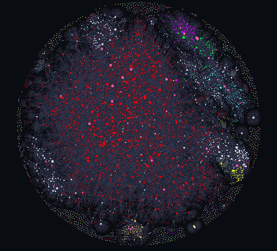 Obisidan graph for one user with “up to 18,000 files and over 2 million words..... medical, programming, psychology, science, gaming, and more”.