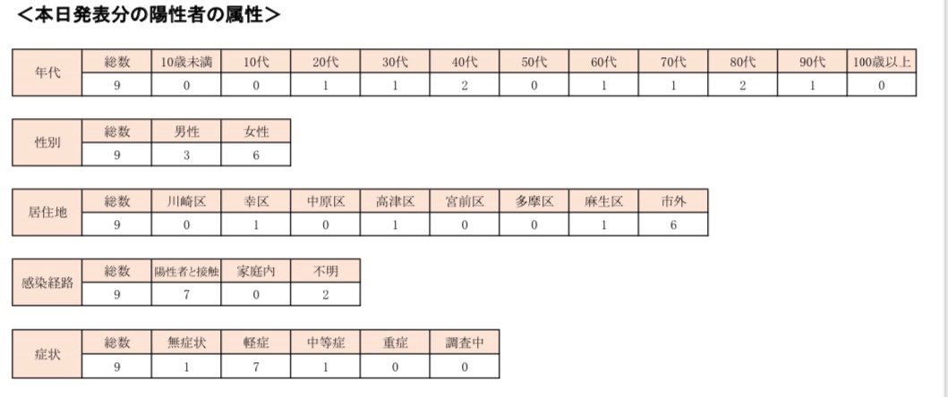 はやの柔道クラブ Hayanojudo Twitter