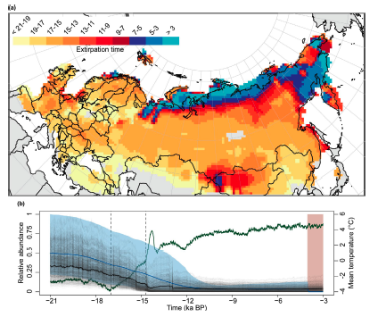Damien Fordham (@damienfordham) on Twitter photo Our new <a href="/Ecology_Letters/">Ecology Letters</a> paper reveals the mechanisms responsible for the population decline and #extinction of woolly mammoth. Evidence:
Humans hastened declines by many millennia!
Mammoths persisted in Arctic mainland refugia to the mid-Holocene!
onlinelibrary.wiley.com/share/author/Q… Our new <a href="/Ecology_Letters/">Ecology Letters</a> paper reveals the mechanisms responsible for the population decline and #extinction of woolly mammoth. Evidence:
Humans hastened declines by many millennia!
Mammoths persisted in Arctic mainland refugia to the mid-Holocene!
onlinelibrary.wiley.com/share/author/Q…