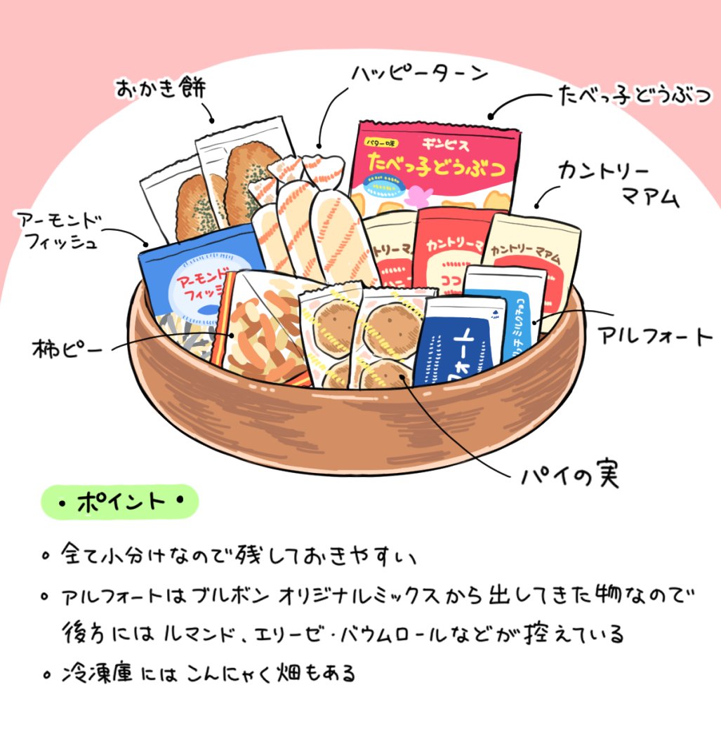 稲井カオル アクタ2巻発売中 自分にとっての最強のお菓子盛り合わせについて考えてみました T Co W11evyikfu Twitter
