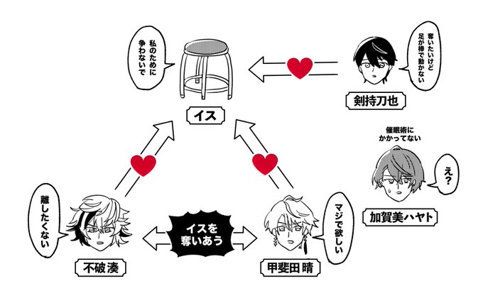 けんかをやめて 
