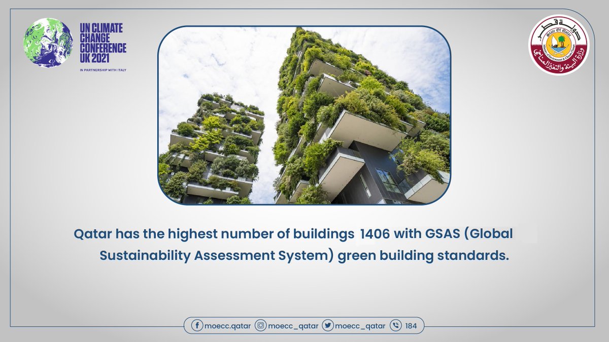 moecc_qatar's tweet photo. Qatar has the highest number of buildings (1406) with GSAS (Global Sustainability Assessment System) green building standards.
#COP26 https://t.co/9UqbYAMrHE