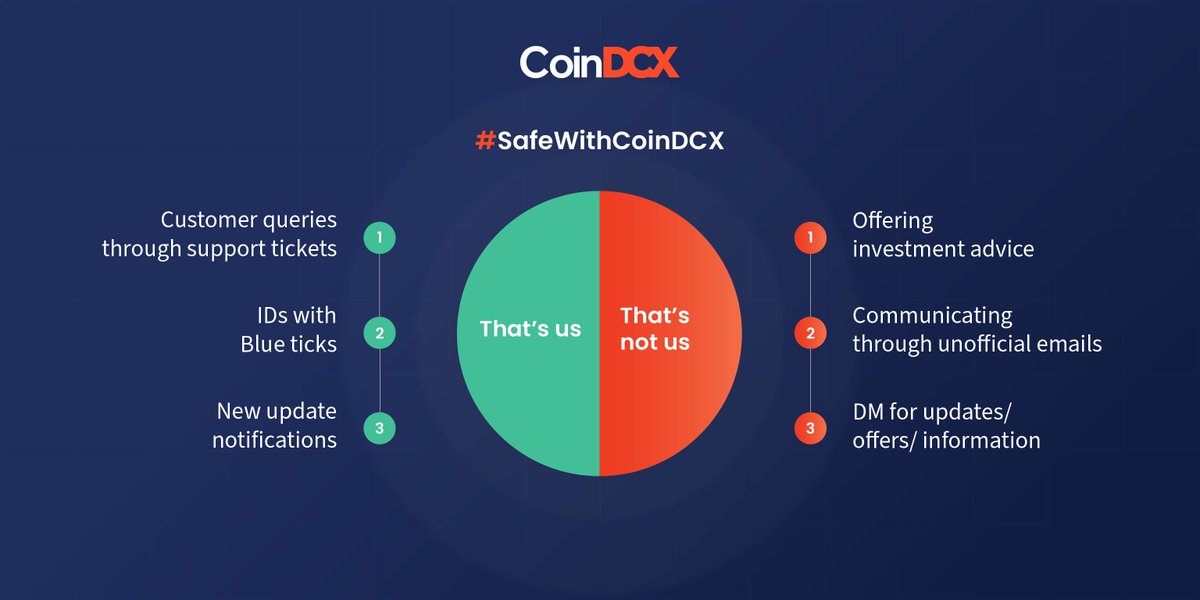 CoinDCX's tweet photo. #SafeWithCoinDCX

Get to know us a bit better! Don't fall for the fake accounts.

#TryCrypto #CoinDCX https://t.co/0atBGRZL69