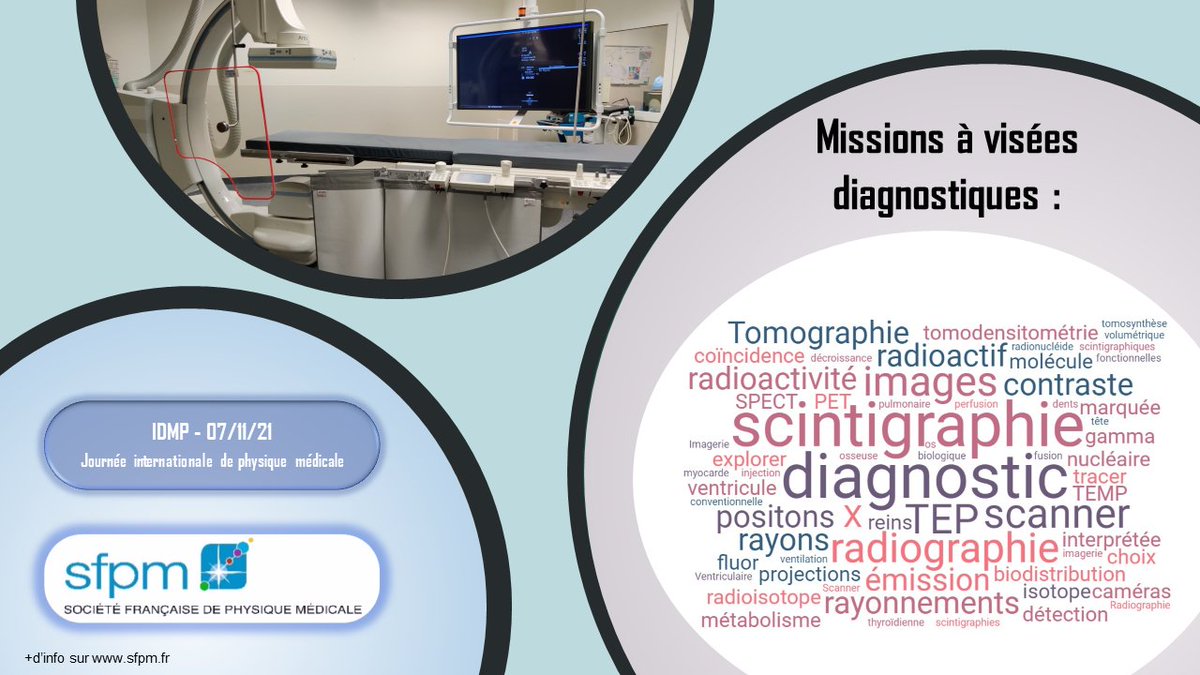 Les missions du physicien médical, suite! Journée internationale de physique médicale
7-11-2021
#IDMP2021 #idmp #iomp_official #EFOMP_org