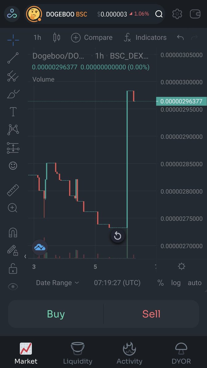 🐶 WANT TO MORE PUMP LIKE THIS? 🔥🚀

🚨‼️ Please everyone INSTALL this FREE Otodox app now 👉 play.google.com/store/apps/det…

✅ then Register
✅ and Verify your email
✅ open Otodox app
✅ copy your Ref Link at "Mine" menu
✅ Share to 10 Crypto Facebook group

#dogeboo #otodox #bsc