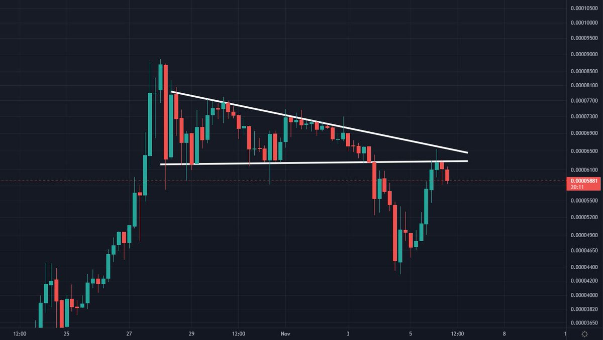 CryptoWorldJosh's tweet photo. For anyone still holding $SHIB after I warned you about the top, it's still not looking good... at all 📉 https://t.co/pUxNai0icV