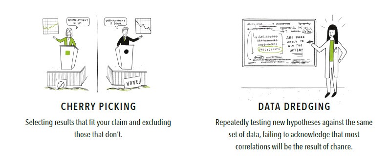 VeilleCyber3's tweet image. Here are 15 Common #DataFallacies to Avoid 
ow.ly/ppZk50GGMl1

#Robotics #AIEthics #MachineLearning #AI #Python #DataScience #BigData #DeepLearning #IoT #100DaysOfCode #robots #fintech #insurtech #nocode #bitcoin #cybersecurity