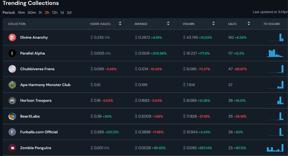 kpunk999's tweet photo. @ZombiePenguins_ moving up! Just an amazing community, that just keeps going and making the right moves. #zpstrong #WIDMND https://t.co/kwVsTP89R7