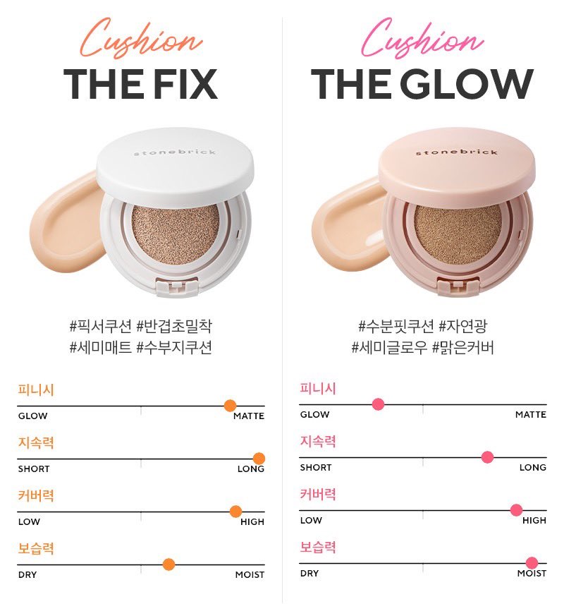 baboxshop's tweet photo. 🤍 PRE&SALE50% #stonebrick Cushion the fix / glow + refill ✨
➖ ตลับขาวจะเป็นสูตรแมท ส่วนตลับชมพูจะเป็นสูตรโกลว มี 2 เฉดให้เลือกนะคะ 🙌🏻
📌 เหลือเซ็ทละ 460.-💫
📮 reg40/ems60
🛒 ปิดรับ11/11/21 (เป็นสินค้าพรี) https://t.co/co4gTZLgkG