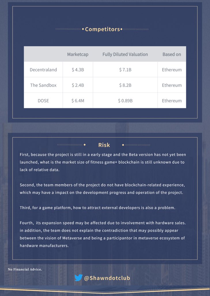 Shawndotclub's tweet photo. A project based on combination of fitness + games + blockchain, totally raises $4.7M in Oct 2021, led by Animoca.

$DOSE @DOSEToken 

#lowcapgems #GameFi #Next100XGems https://t.co/EqKC7GkzoH
