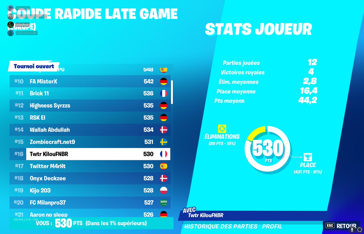 KilouFNBR's tweet photo. #16 COUPE RAPIDE LATE  GAME SOLO 🏆🇫🇷 https://t.co/jYzSMdu9Gk