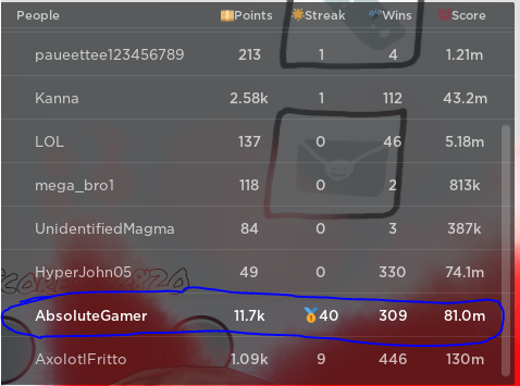 OMilk41's tweet image. just hit a 40 streak on funky friday on roblox #roblox #funkyfridayroblox