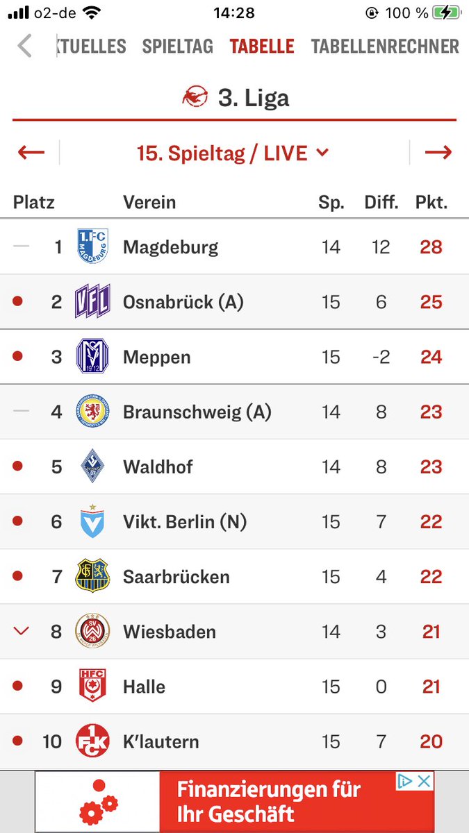hen1912's tweet photo. Holt mich ab. Insbesondere mit dem Blick aufs Torverhältnis #BVBSVM https://t.co/ESyQF1Xor0
