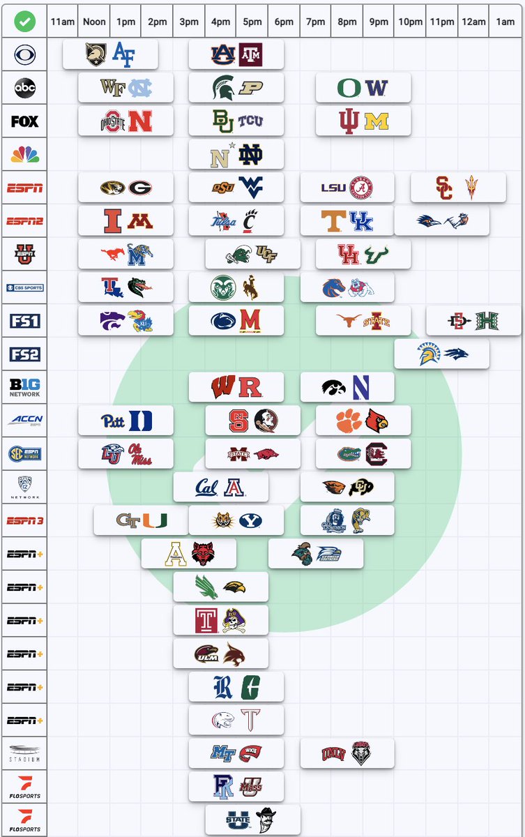 Action Network (@actionnetworkhq) on Twitter photo CFB Week 10. We have it ALL ⤵️
<a href="/_Collin1/">Collin Wilson</a>'s Card: bit.ly/3bK8Uge
PRO Report: bit.ly/3CVjUng
Noon Best Bets: bit.ly/3mNuSpa
Afternoon Best Bets: bit.ly/3k8CG2P
Night Best Bets: bit.ly/3wolBa1
Cheat Sheet: bit.ly/3wjMAUc CFB Week 10. We have it ALL ⤵️
<a href="/_Collin1/">Collin Wilson</a>'s Card: bit.ly/3bK8Uge
PRO Report: bit.ly/3CVjUng
Noon Best Bets: bit.ly/3mNuSpa
Afternoon Best Bets: bit.ly/3k8CG2P
Night Best Bets: bit.ly/3wolBa1
Cheat Sheet: bit.ly/3wjMAUc
