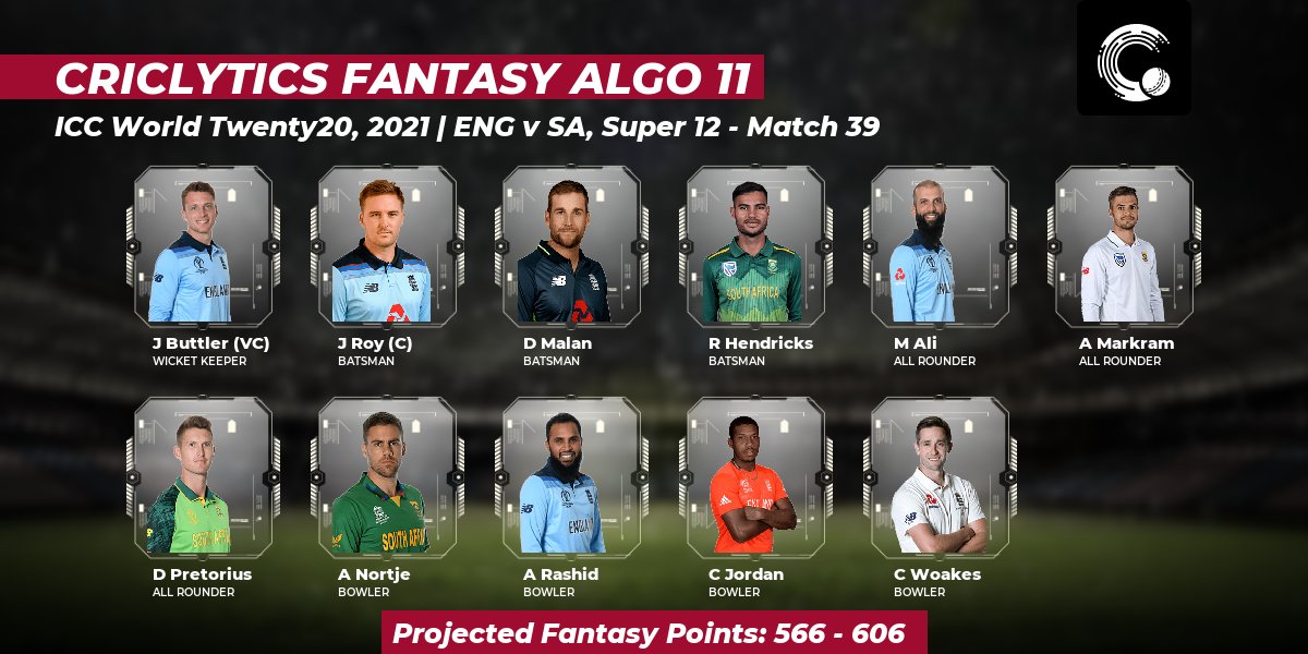 weRcricket's tweet photo. Here's the #Criclytics #AlgorithmXI fantasy team for today's #ENGvSA match.
Projected points: 566 - 606
Captain: Jason Roy
Vice Captain: Jos Buttler
For more fantasy teams 👉 https://t.co/AJPT6XtQR2
#IWT #SAvENG #ENGvsSA #SAvsENG https://t.co/Clk6wjaXB1