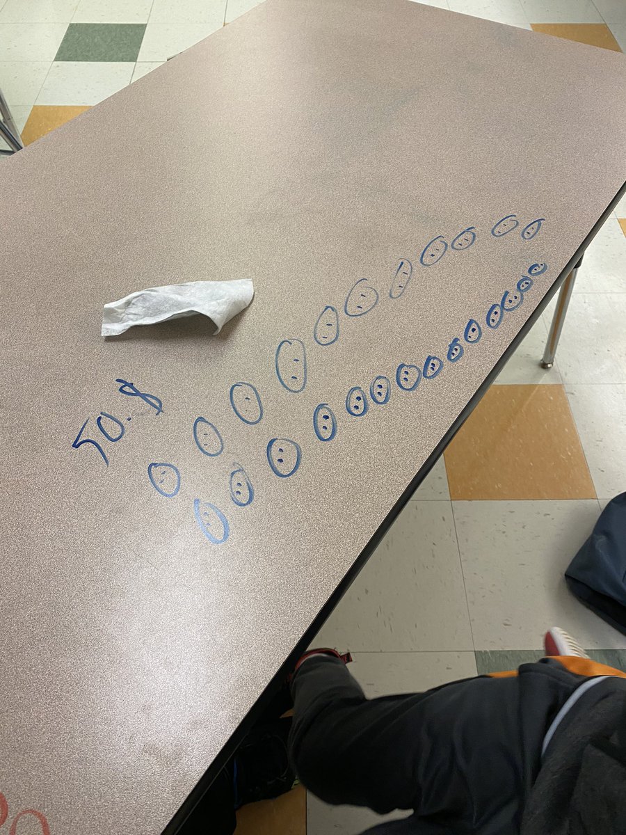 BrentwoodESL's tweet photo. My #ESLEngineers figuring out what the word problem is asking them to find and showing off their strategies to solve it! #thelanguageofmath @BrentwoodMESE https://t.co/mVQ0pLcTek