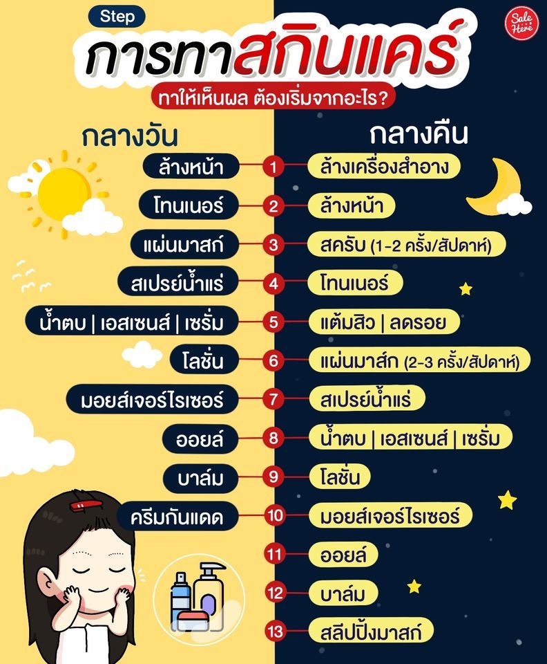 Sale Here - อะไรลดเรารู้ tweet media
