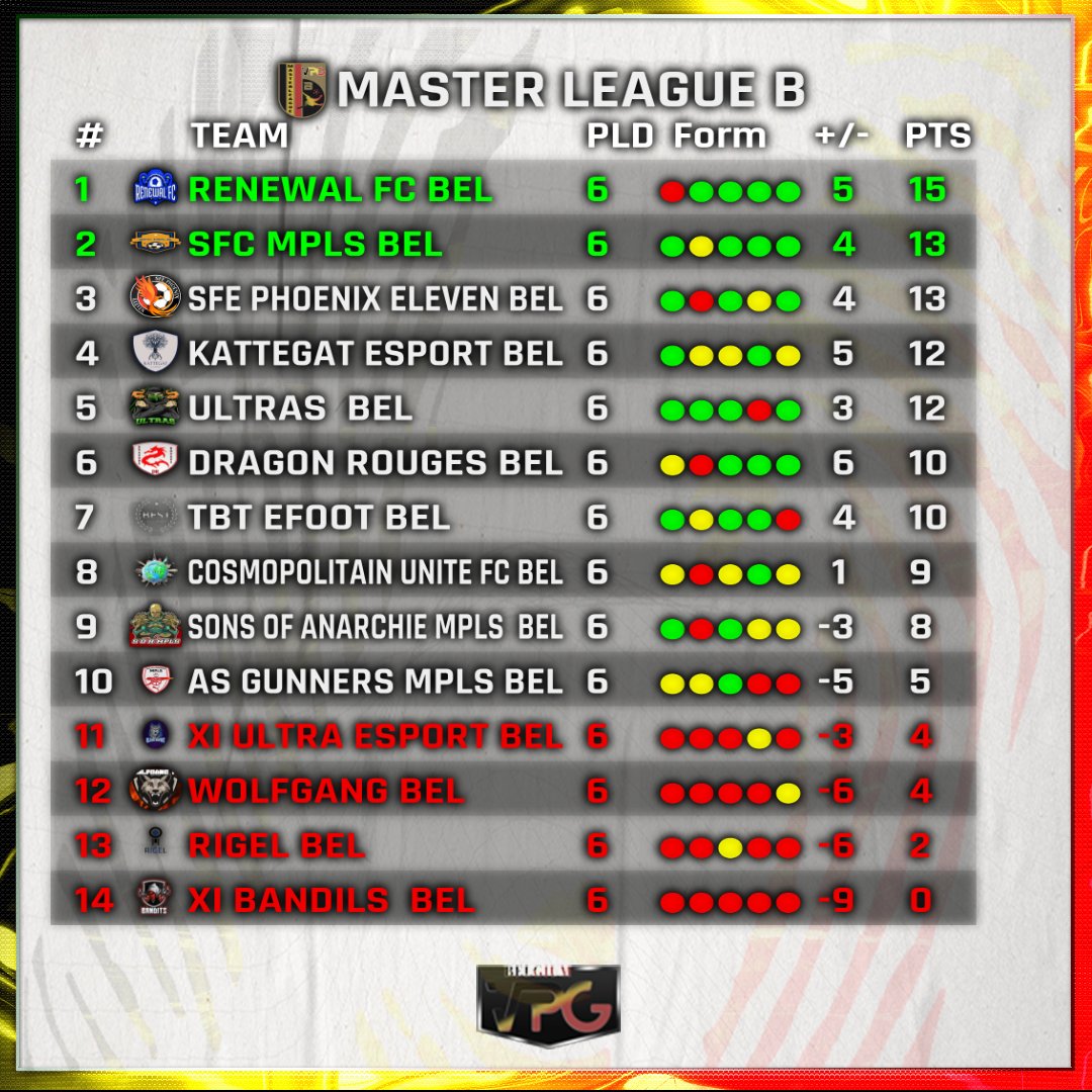 Vous les attendiez, les voilà, les classement de nos 5 ligues respectives pour cette 2ème semaine de compétition.