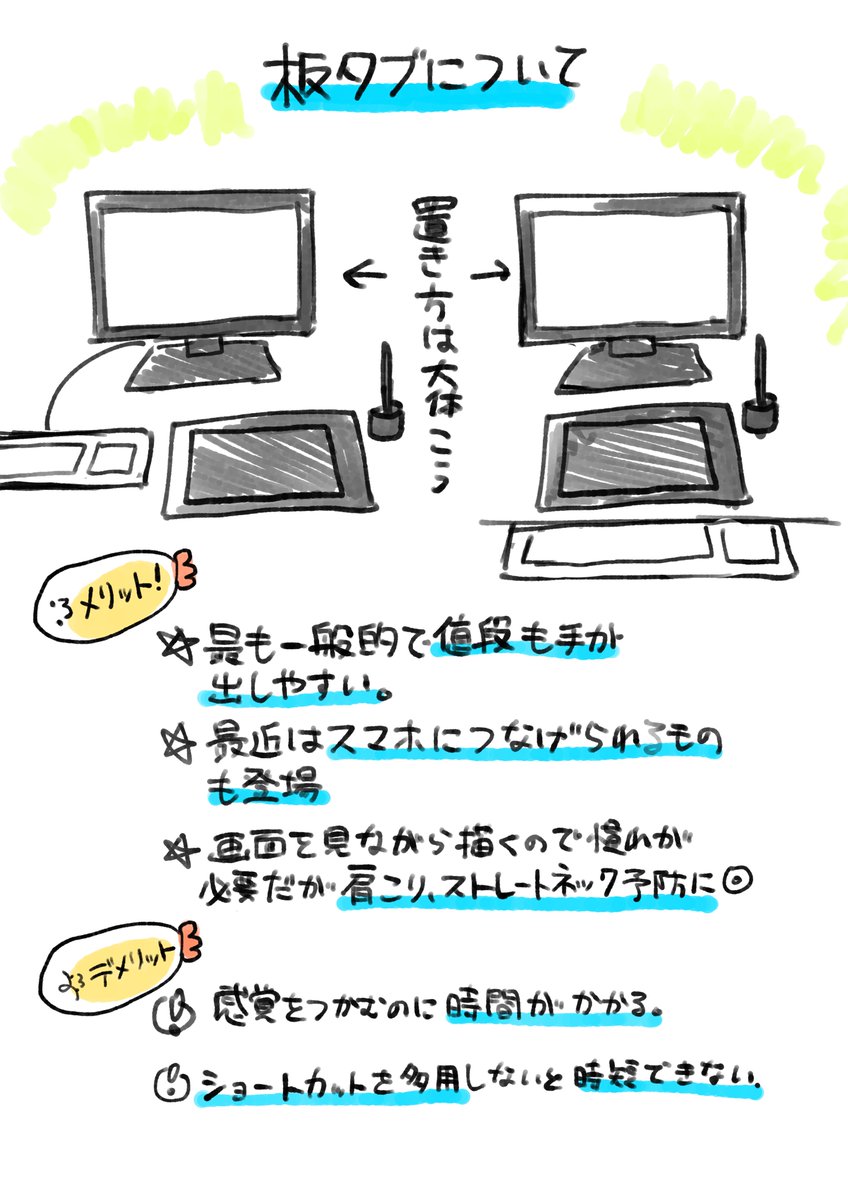 これから年末年始にかけてデジタル絵始めるぞという人向けに独断と偏見で「板タブレット」「液晶タブレット」「ipad」のメリットとデメリットまとめました。
健康面と普段の描き方に着目したまとめなので「これじゃないと駄目!」っていうのは全然無いから自分に合ってるのを選ぼう! 