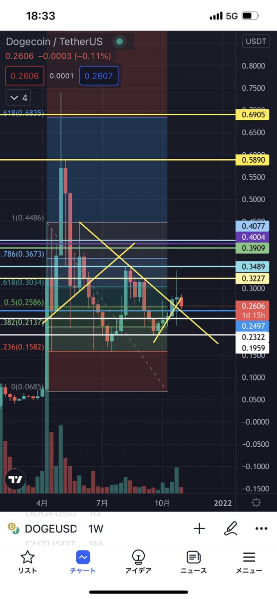 100倍銘柄 Hashtag On Twitter