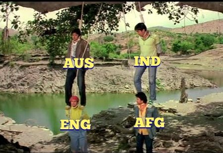 Current situation 😉😂
#NZvsAfg