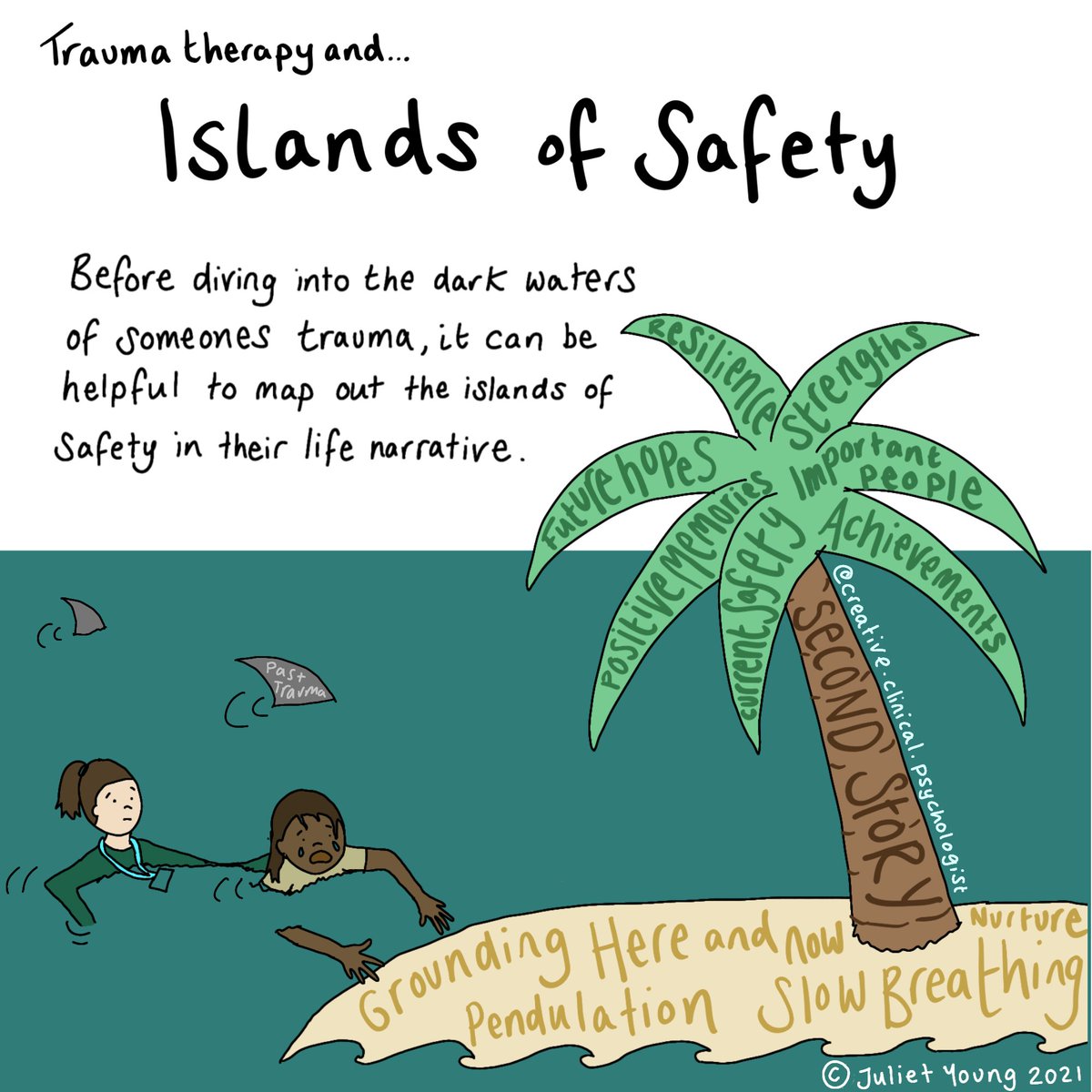 Juliet_Young1's tweet photo. This metaphor came from the @Phola_org #treeoflife training I did on Monday. It's stuck with me all week when thinking about the trauma work I'm doing on placement at the moment. So I thought drawing a version might be useful to others to think about... https://t.co/mHDvtWykZq