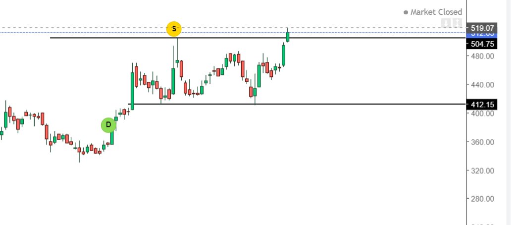 arpit_goel_'s tweet photo. GUESS THE #STOCK 

👉 Stock can show 18% - 20% rally in short term. I will share my study soon.
👉 Hint - Textile sector https://t.co/J0jAXhAMcl
