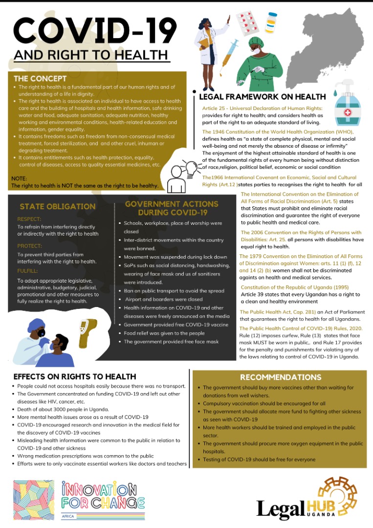 LegalHubUG's tweet photo. Right to Health in Uganda. We simplify it for you in this inforgraphic. With support from @hubafrique take a look. @RHUganda @dha_uganda @health @MensHealthUK #UgandaIsBlessed #HealthForAll @uganda_legal @UsaHealthusa @InnoJusticeUG @CivicSpaceTV @JuvenileCrime https://t.co/Kk9wJFCaGH