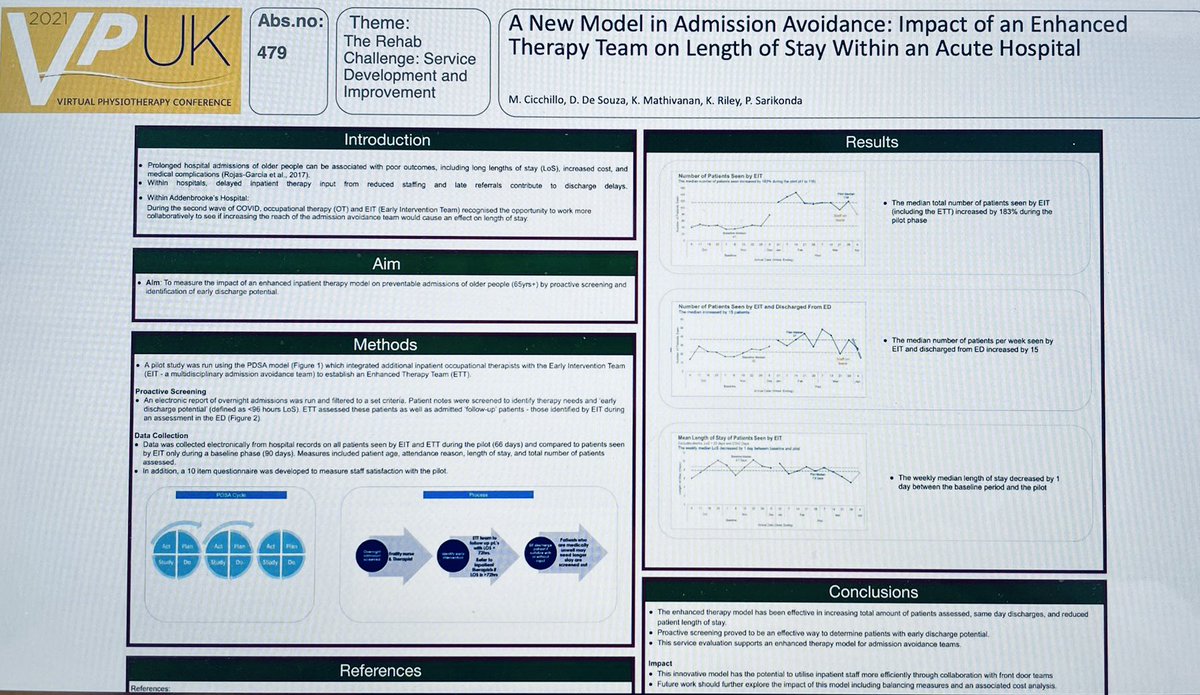Please check out our poster at <a href="/thecsp/">Chartered Society of Physiotherapy (CSP)</a> Virtual Physiotherapy Conference #Physio21 on the Impact of Enhanced Therapy in Emergency Department &amp; SDEC units. #tweetyourposter #CUHProud